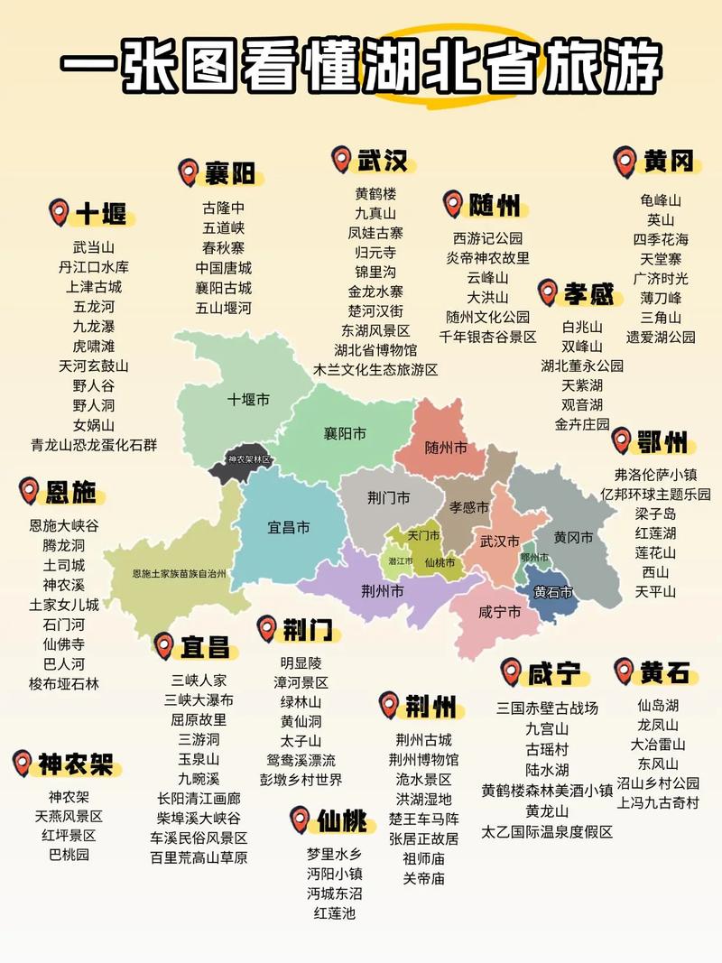 湖北自驾游最佳路线图