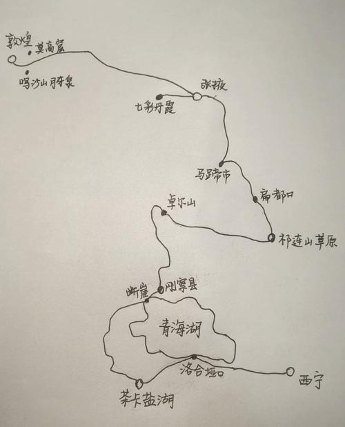 北京自驾游青海湖攻略