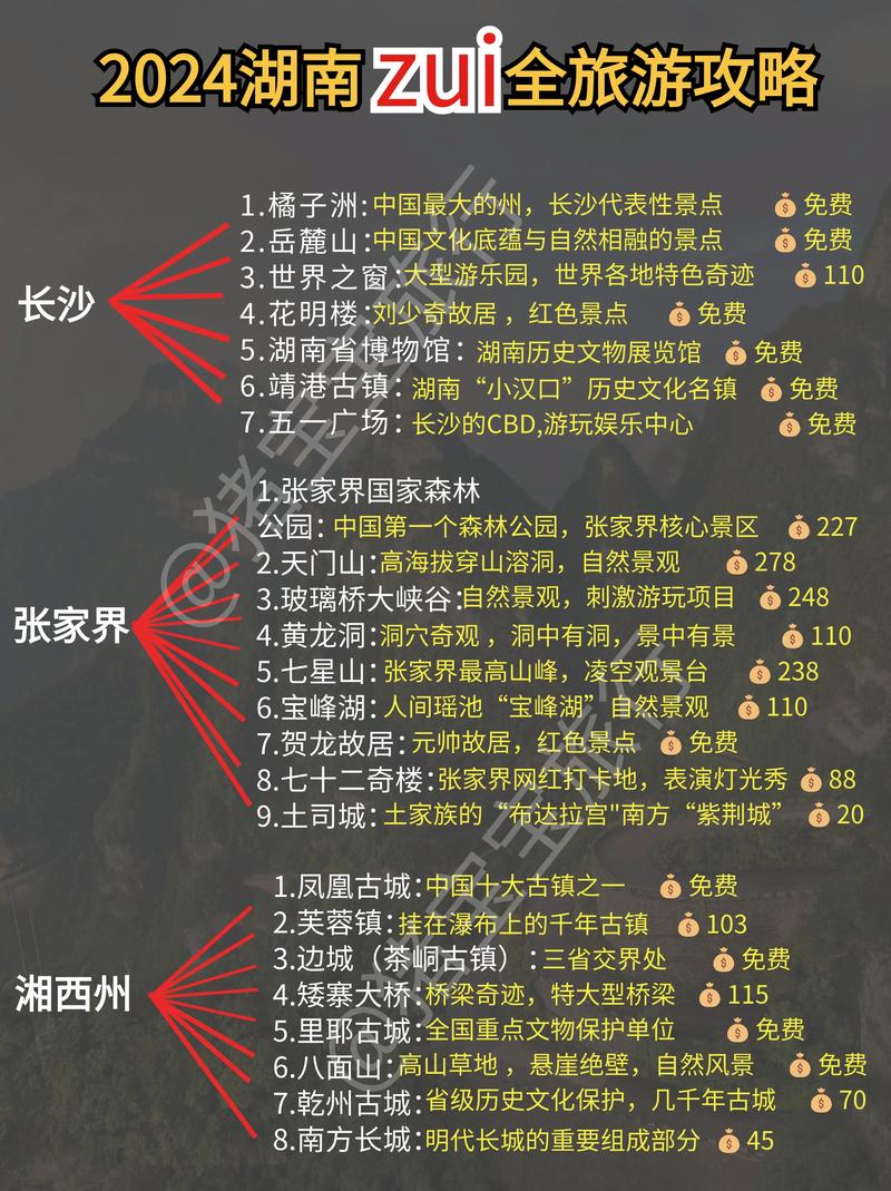 湖南自驾游攻略 5天
