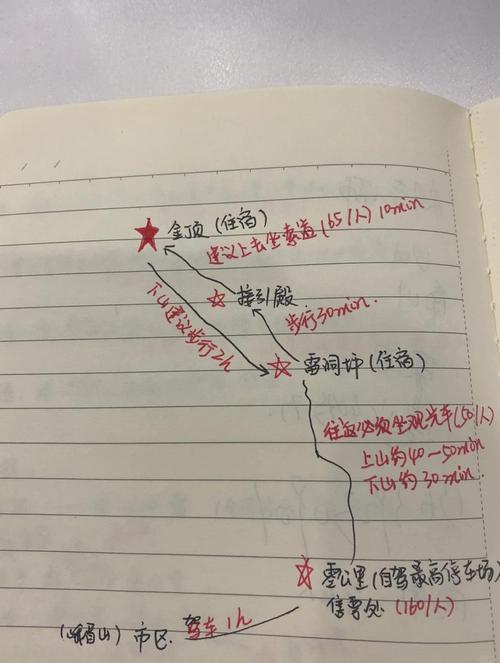 峨眉山重庆自驾游攻略