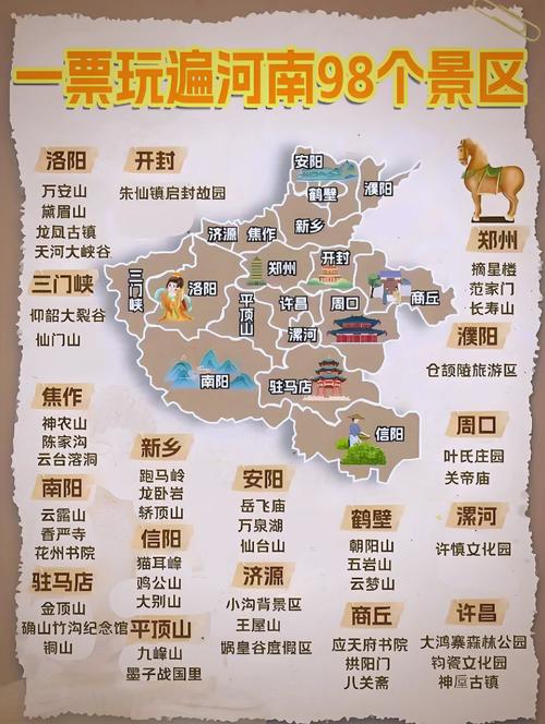 河南旅游地图景点地图