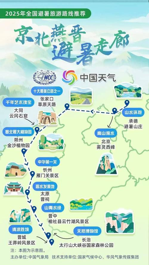 张家口附近自驾游路线