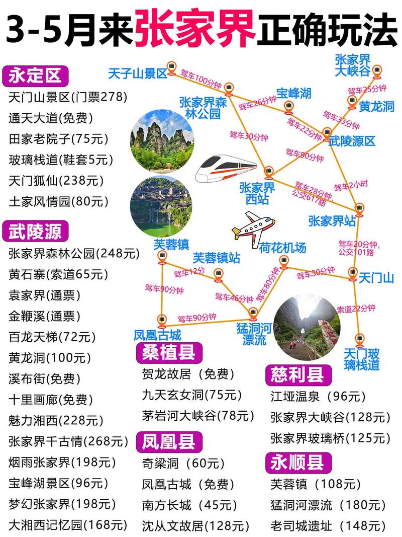 湖南张家界自驾游路线