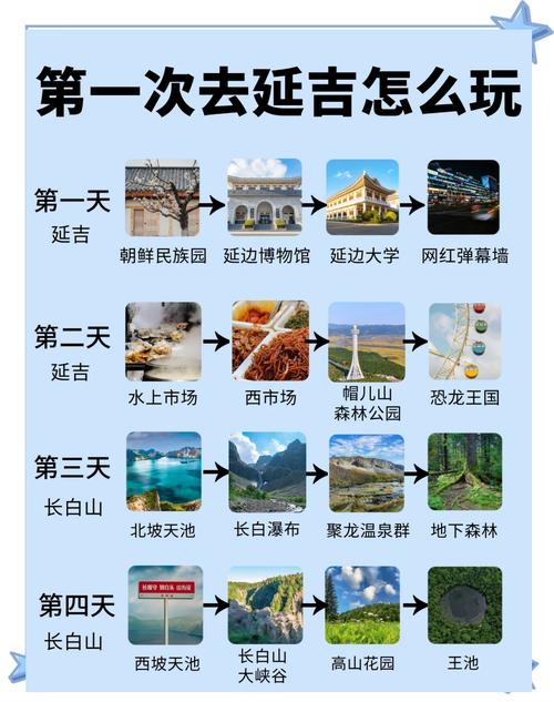 延吉长白山自驾游攻略