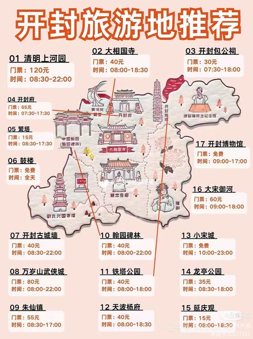 开封地图旅游景点大全