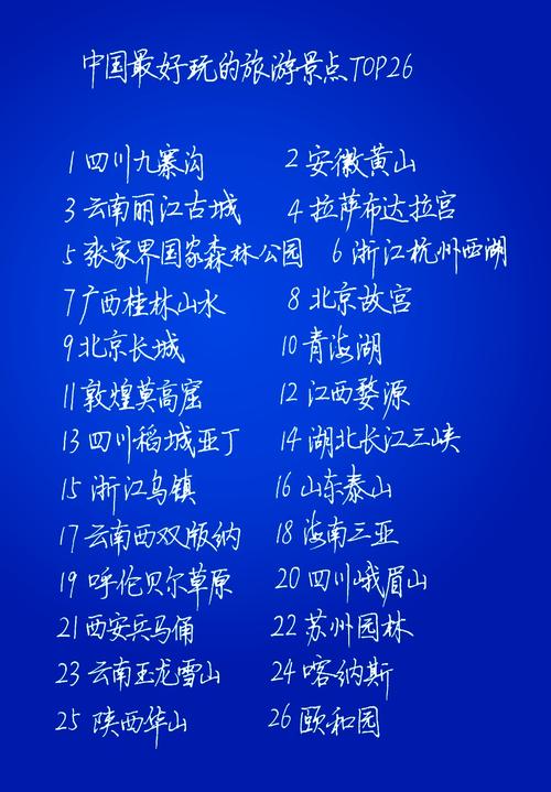 中国最美的景点排名榜