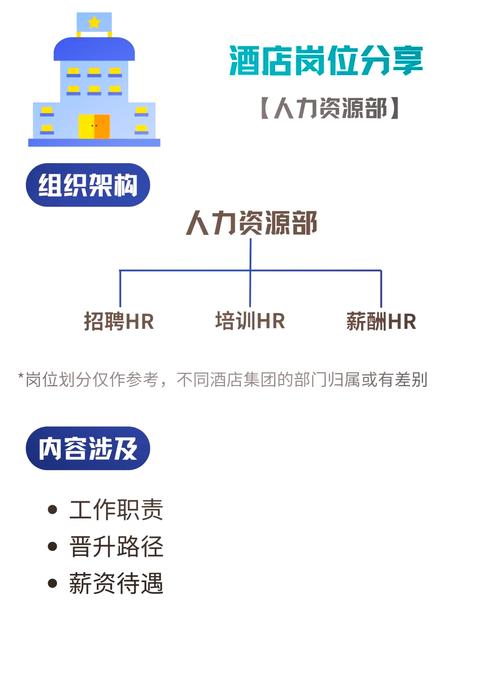 酒店hr是什么意思