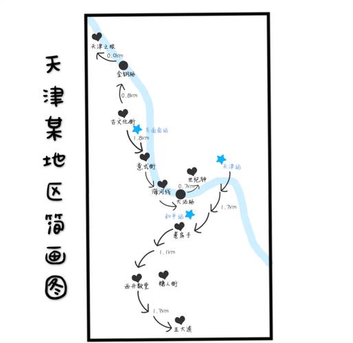从天津出发7天自驾游