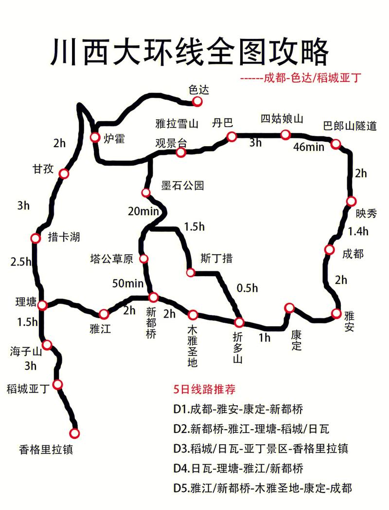 从驻马店到成都自驾游