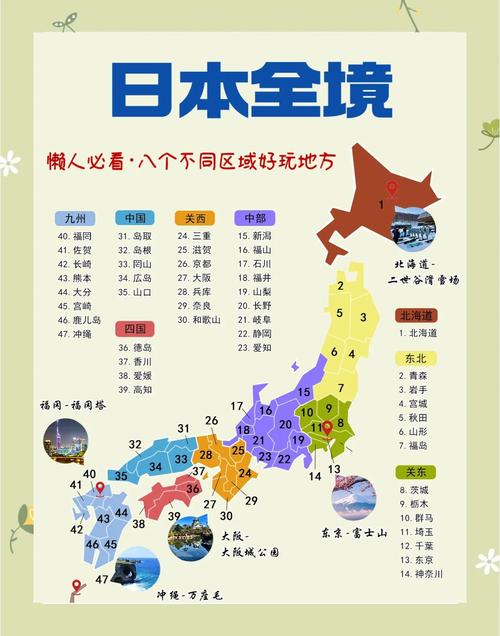 日本自驾游路线推荐表