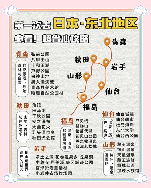 日本自驾游路线推荐表