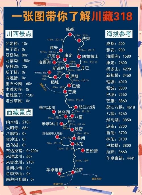 川藏小北线自驾游攻略