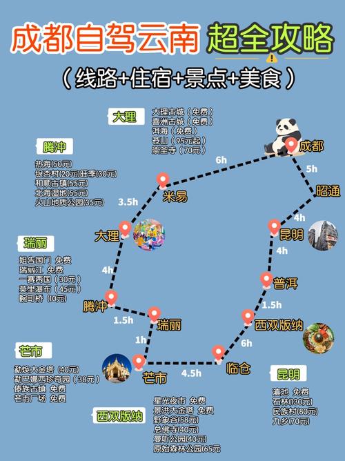 自驾游怎么做攻略范本