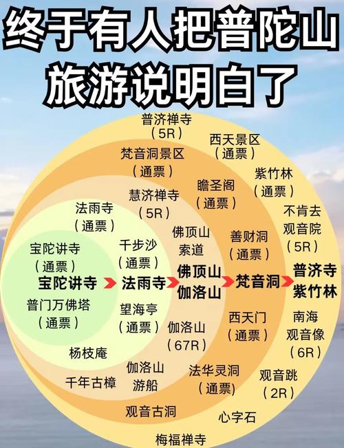 普陀山周边自驾游攻略