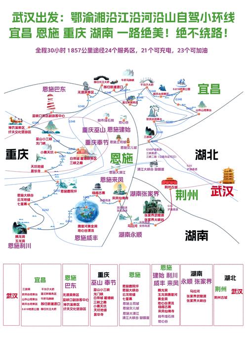 从武汉出发自驾游路线