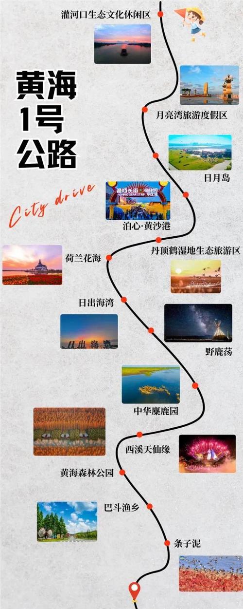 黄河入海口自驾游路线