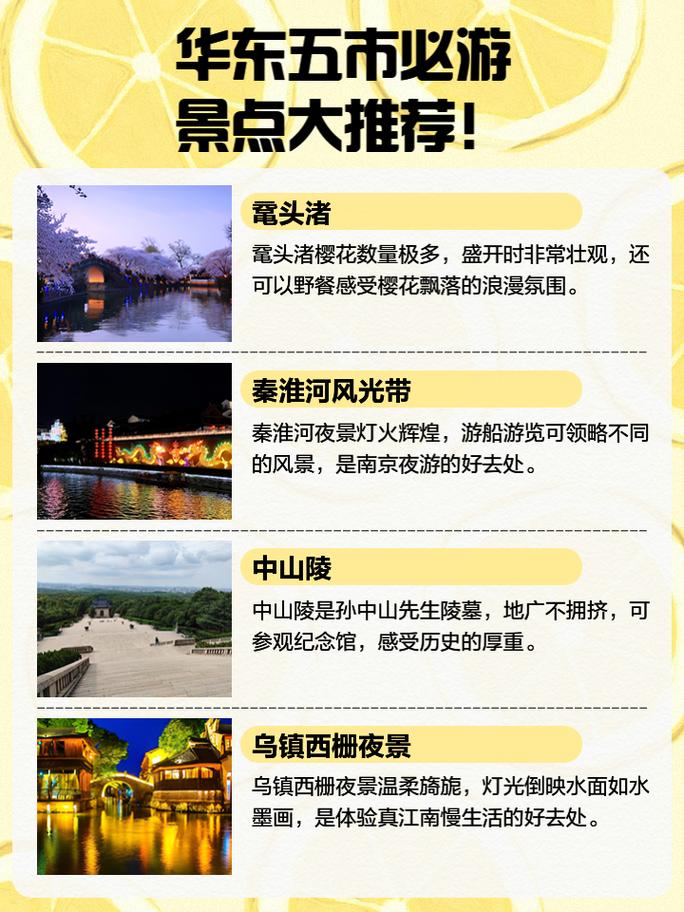 华东五市的景点有哪些