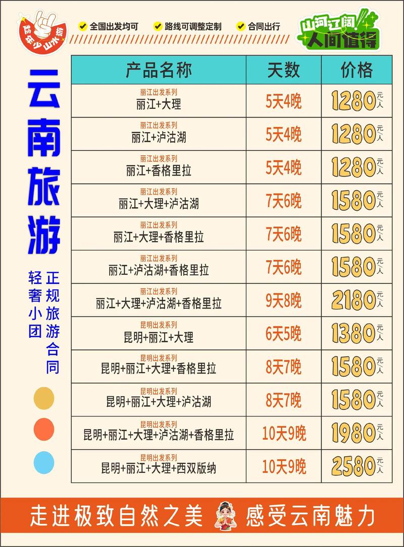 大理自驾游大概多少钱