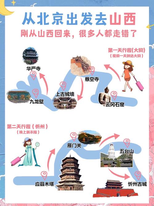 北京到山西自驾游路书