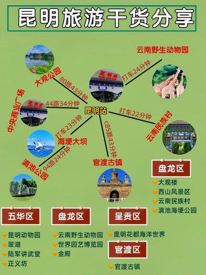昆明住哪里去景点方便