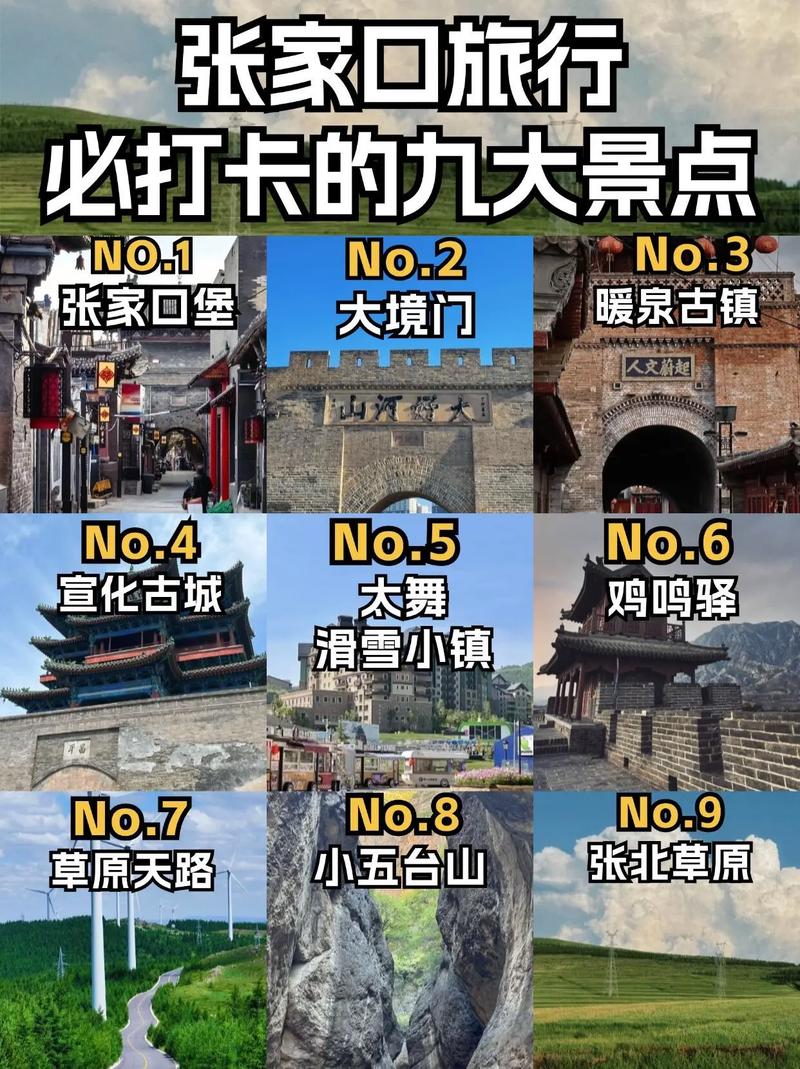 张家口自驾游旅游攻略