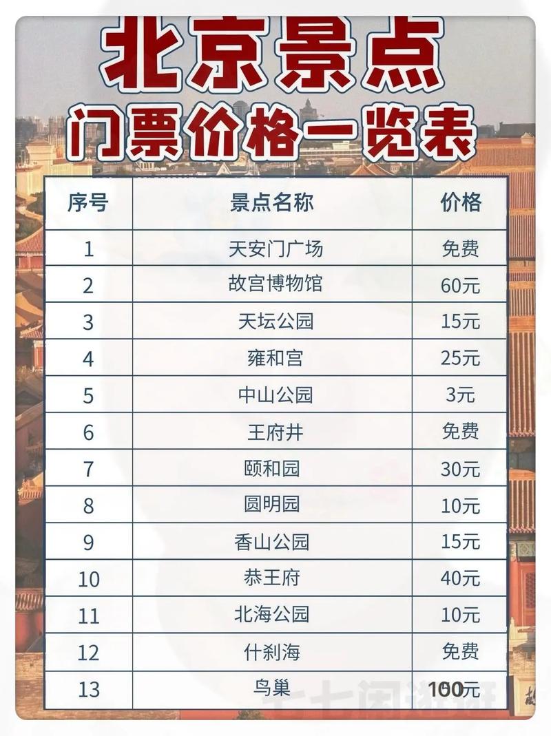 北京景点学生票怎么买