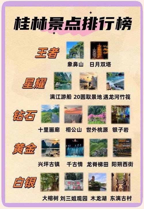 桂林旅游十大景点排名