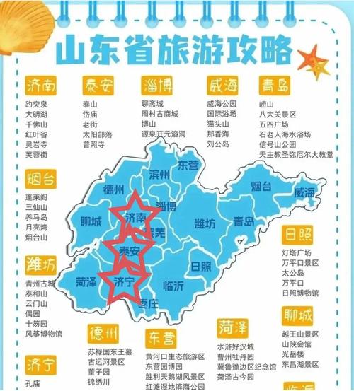 山东省自驾游路线推荐