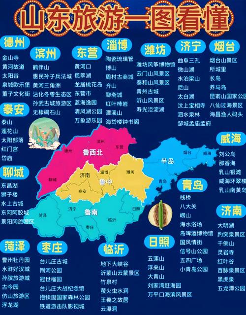 山东省自驾游路线推荐