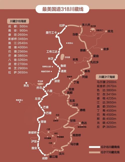 去川藏线自驾游路线图