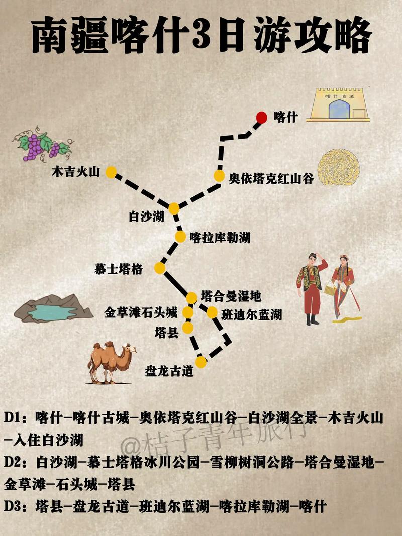 喀什三仙洞自驾游路线