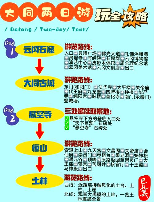 大同到济南自驾游攻略