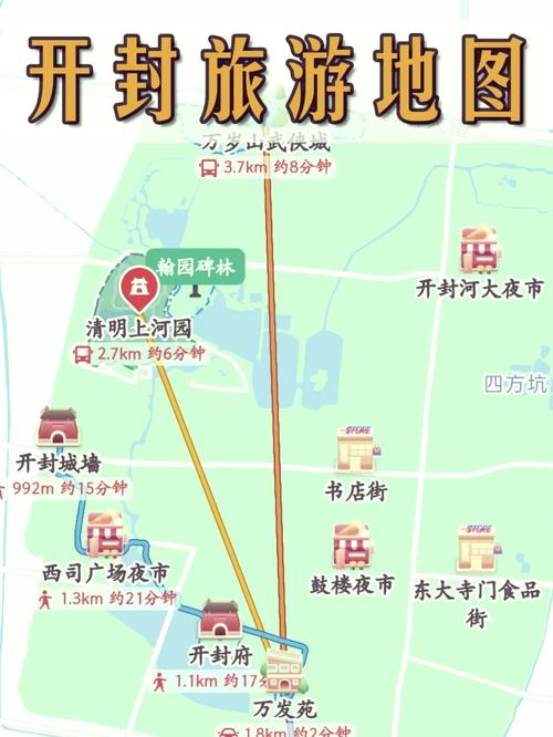 开封旅游自驾游路线图
