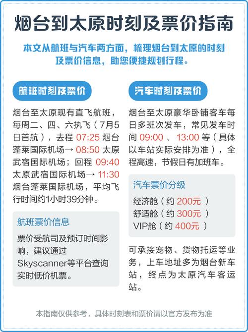 烟台到太原自驾游攻略