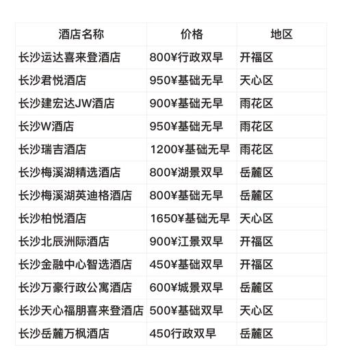 中国著名酒店排名榜