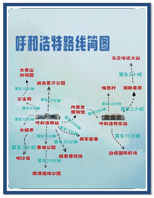 咸阳到内蒙自驾游攻略