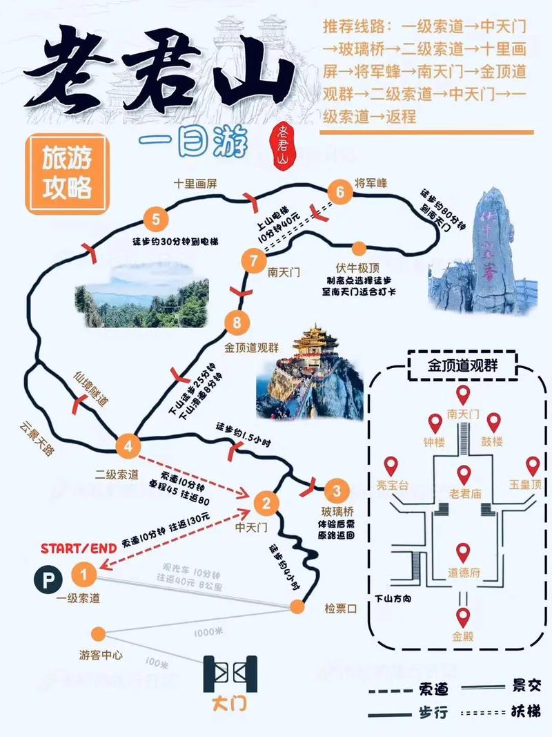 丽江老君山自驾游攻略