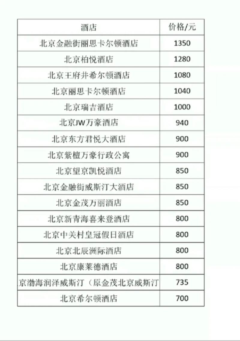 五星级酒店面积标准