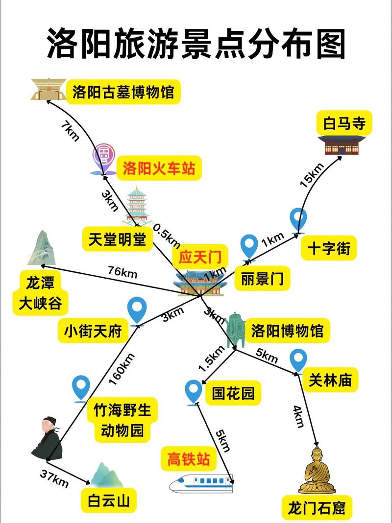 洛阳周边自驾游路线图