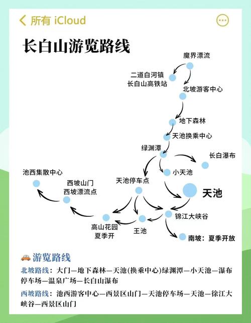 吉林市周边自驾游线路