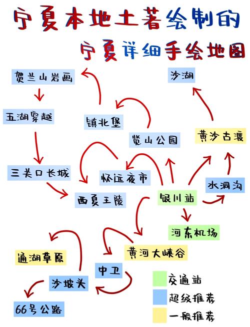 宝鸡自驾游银川线路图