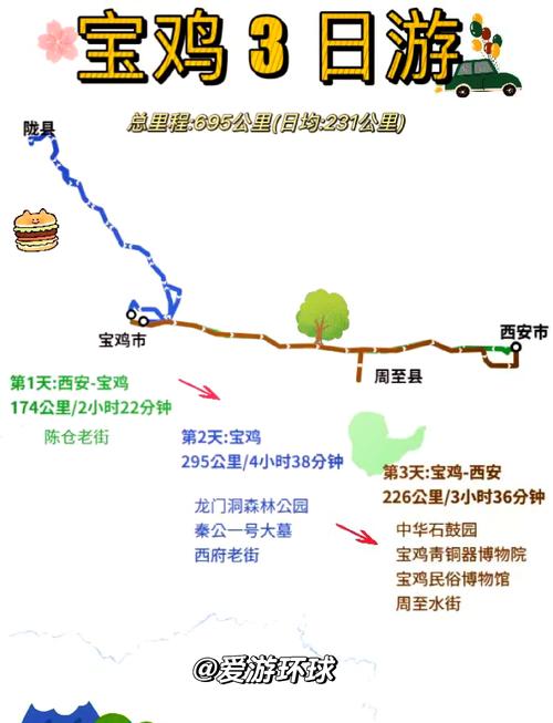 宝鸡自驾游银川线路图