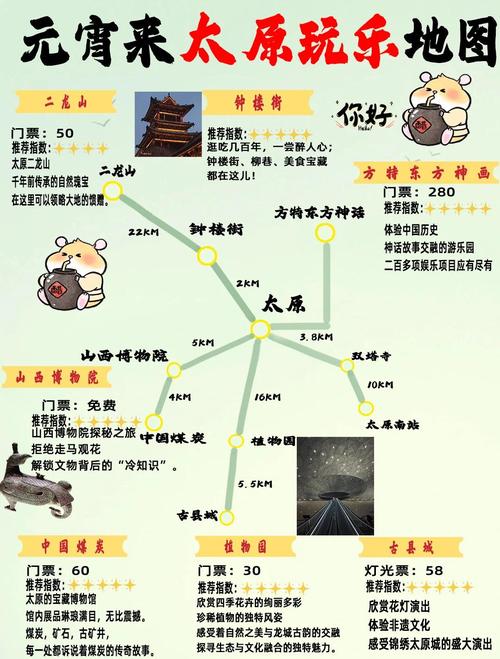 山西太原旅游景点地图