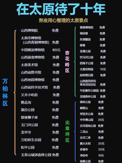 山西太原旅游景点地图