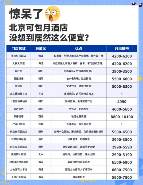 北京崇文门酒店价格