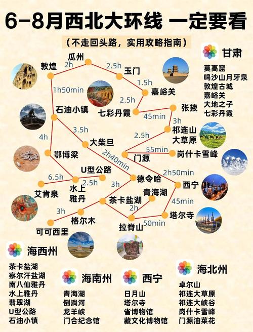 西北自驾游最佳路线图