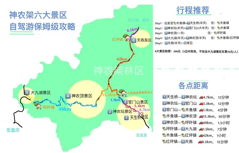 神农架旅游自驾游攻略