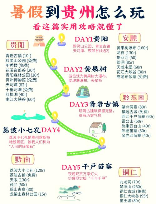 贵州7日自驾游 路书