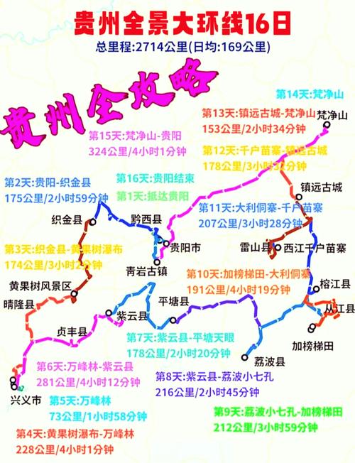 贵州7日自驾游 路书