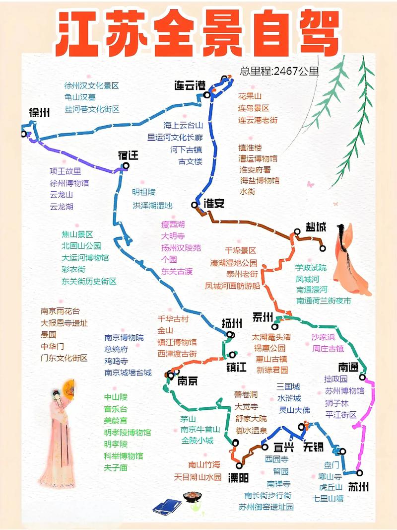 由江苏出发自驾游路线
